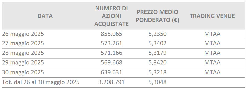 sbb weekly 2025-06-02