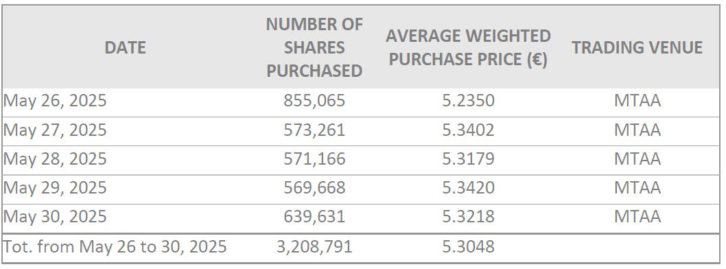 sbb weekly 2025-06-26