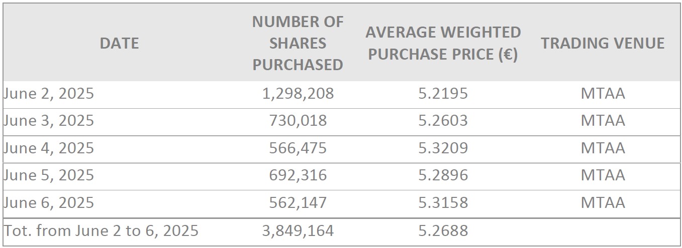 sbb weekly 2025-06-09