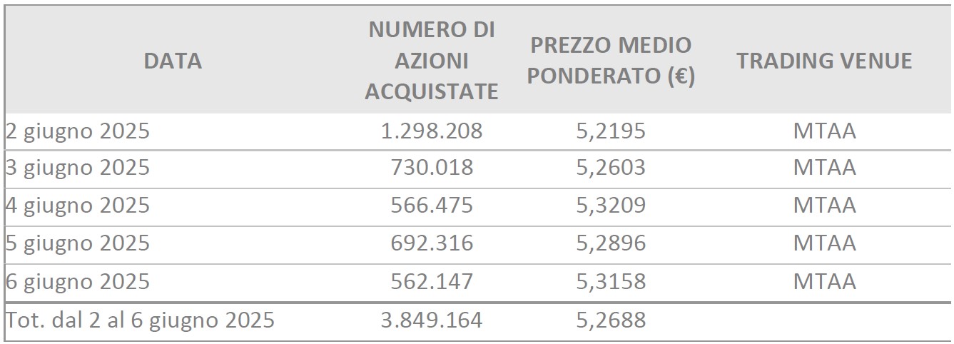 sbb weekly 2025-06-09