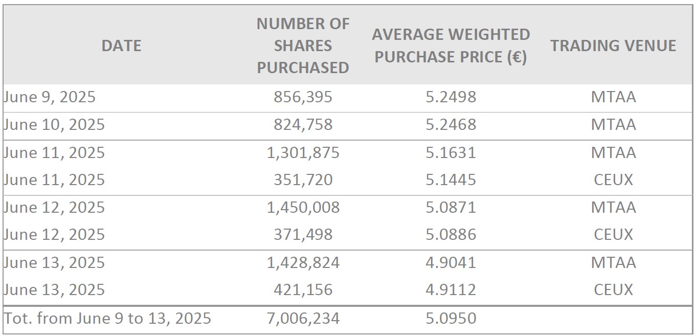 sbb weekly 2025-06-09
