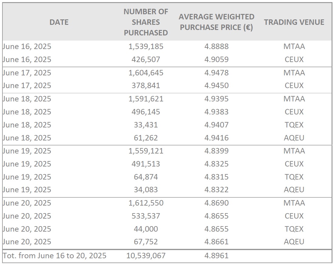 sbb weekly 2025-06-23