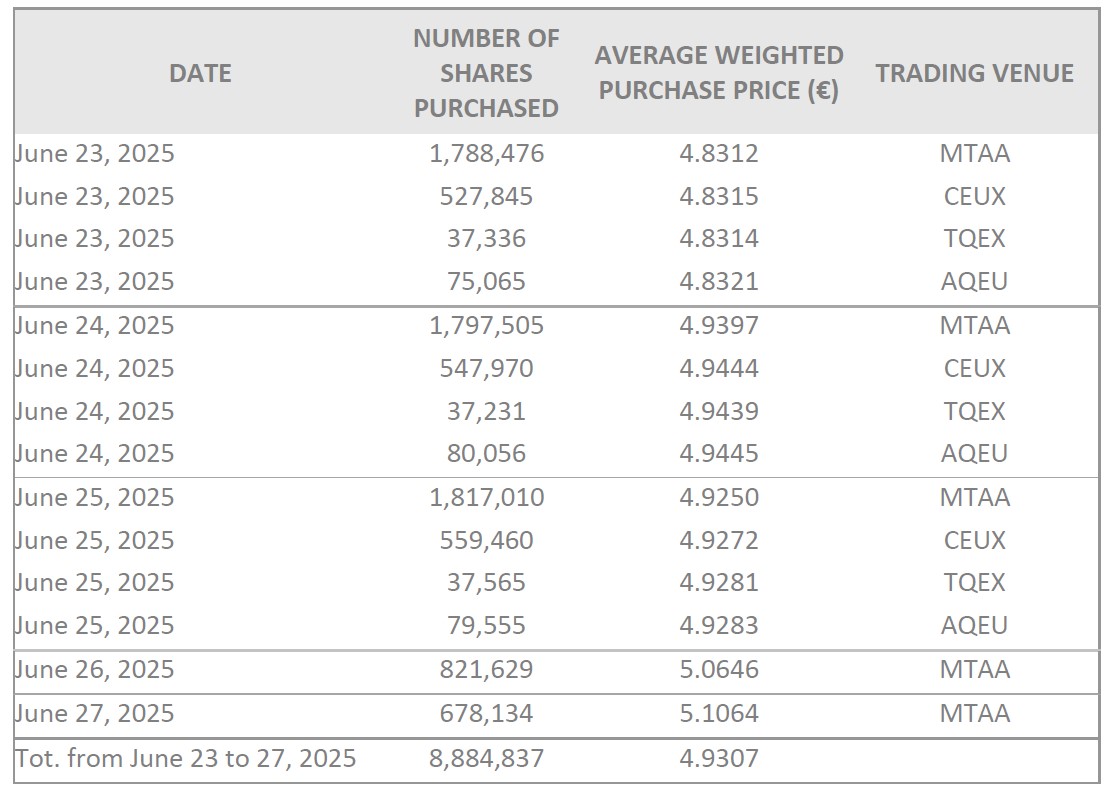 sbb weekly 2025-06-30