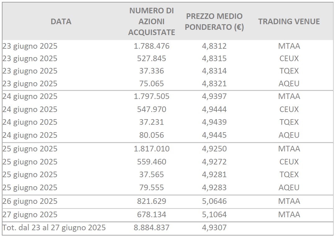 sbb weekly 2025-06-30