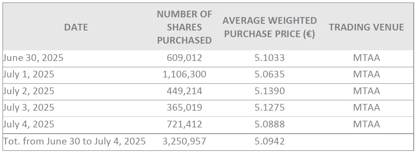 sbb weekly 2025-07-07