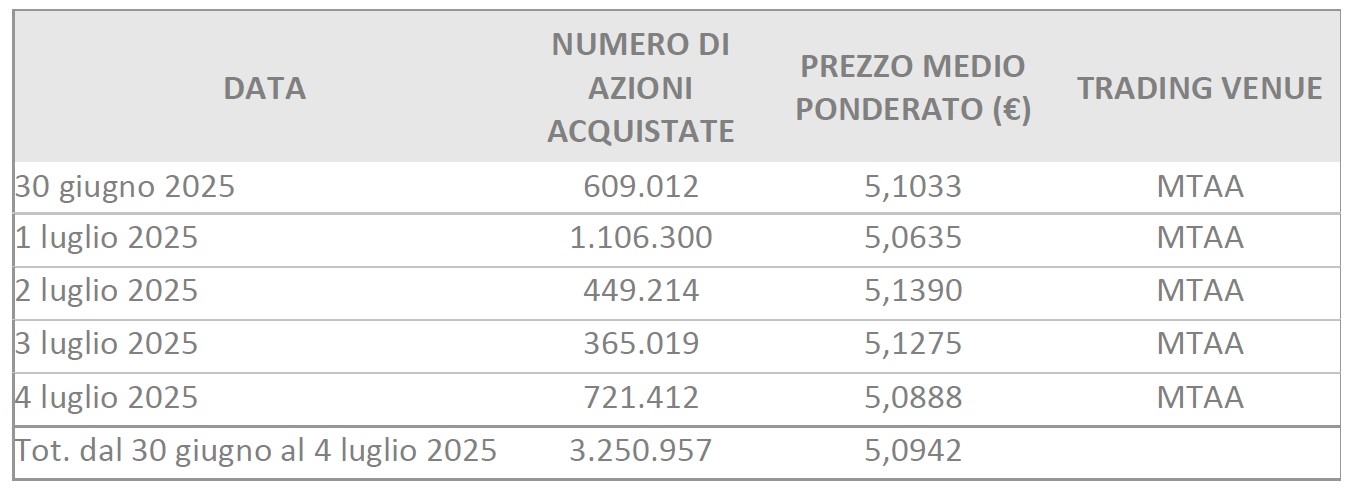 sbb weekly 2025-07-07