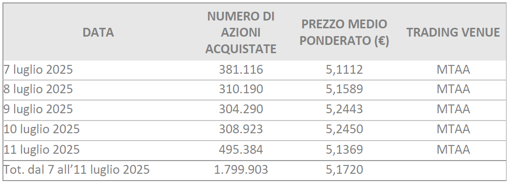 sbb weekly 2025-07-07