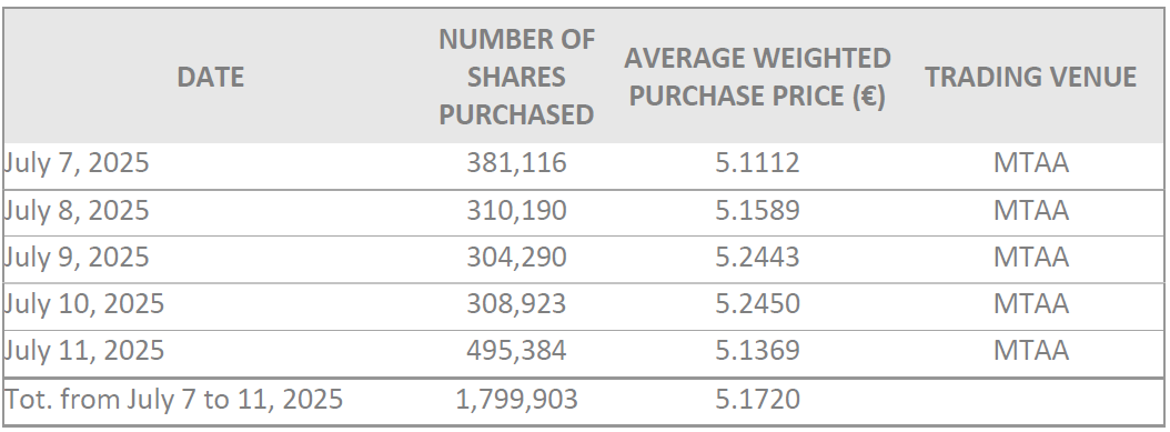 sbb weekly 2025-07-07