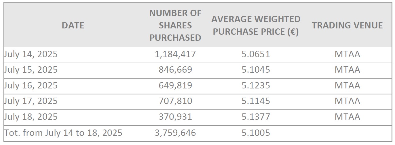 sbb weekly 2025-07-07