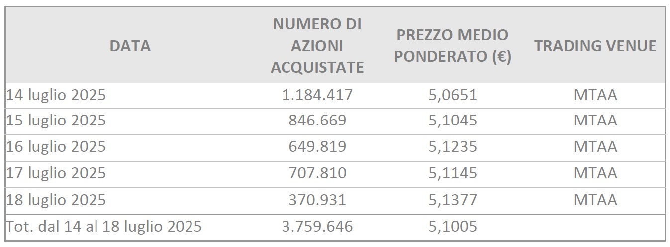 sbb weekly 2025-07-21
