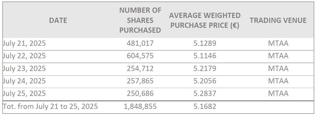sbb weekly 2025-07-07