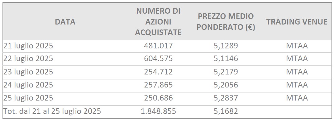 sbb weekly 2025-07-28