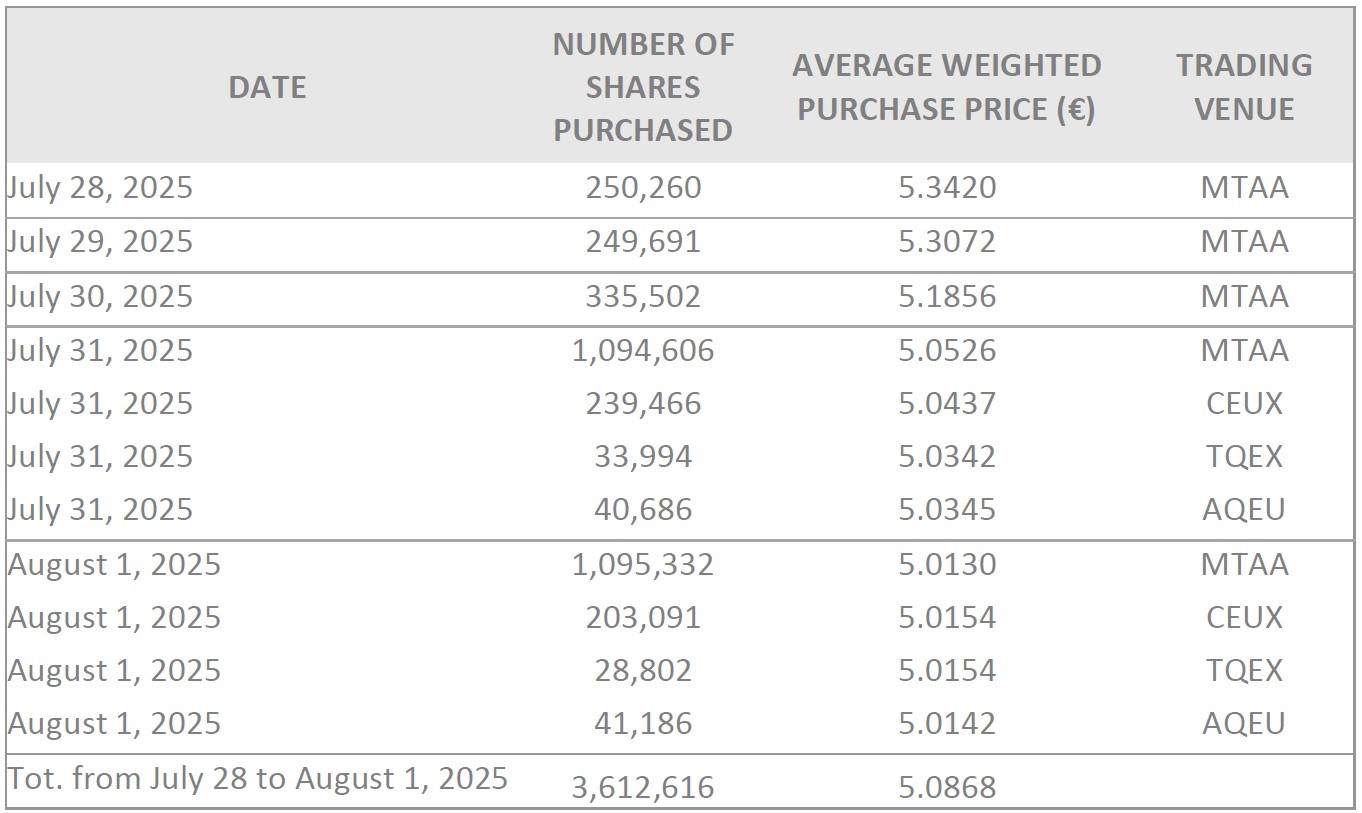 sbb weekly 2025-08-01