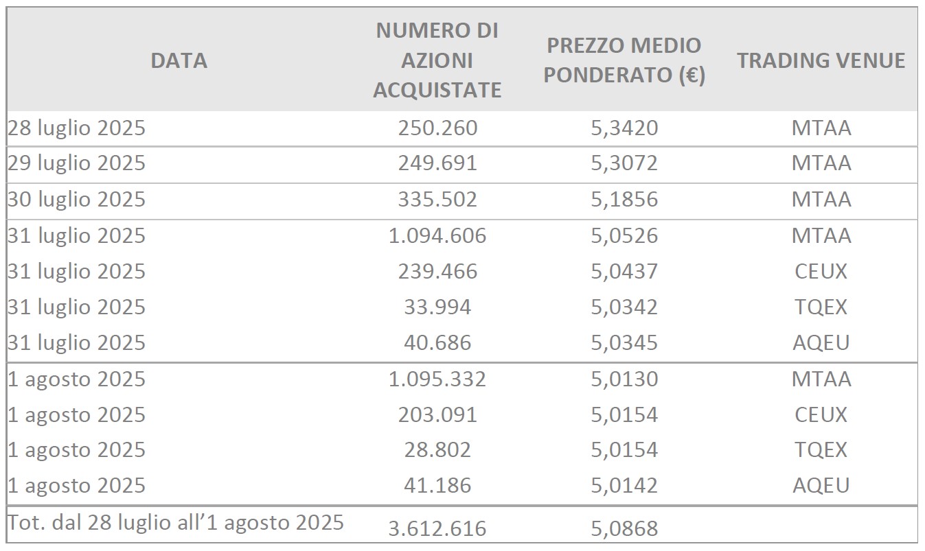 sbb weekly 2025-08-01