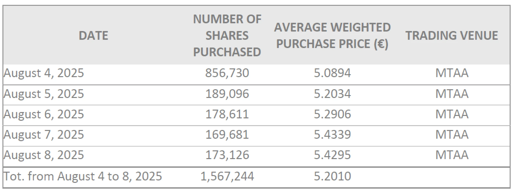 sbb weekly 2025-08-01