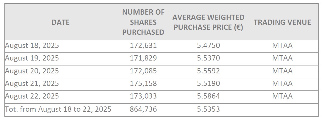 sbb weekly 2025-08-01