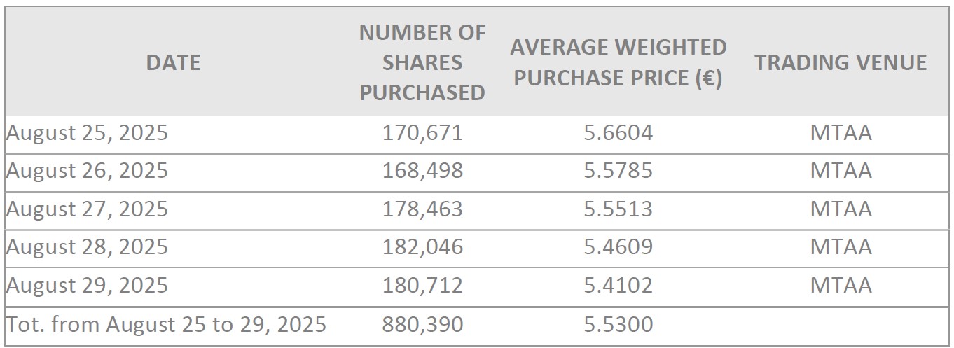 sbb weekly 2025-09-01