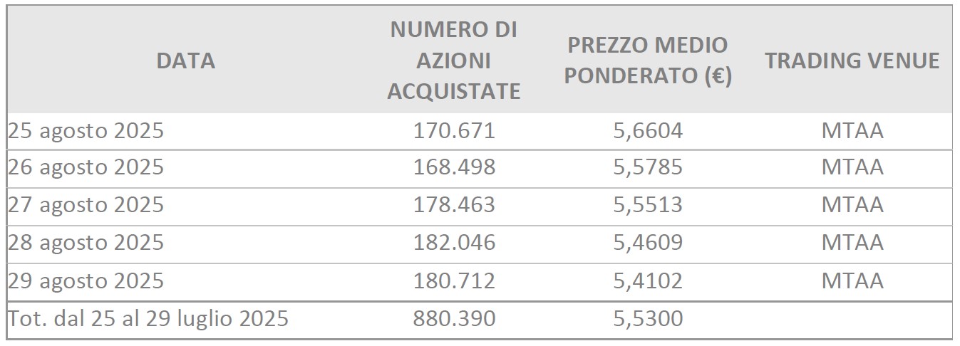 sbb weekly 2025-09-01