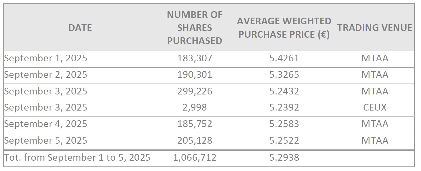 sbb weekly 2025-09-01