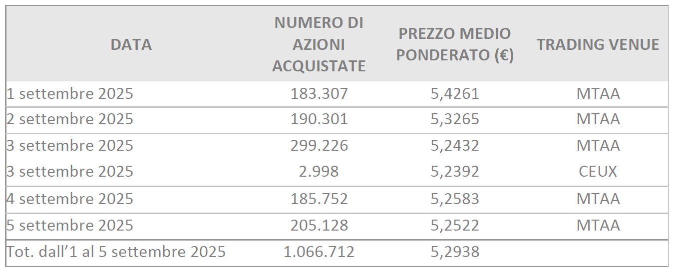 sbb weekly 2025-09-08
