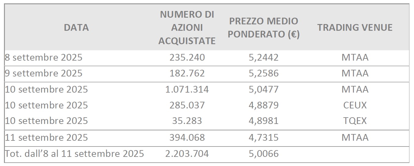 sbb weekly 2025-09-11