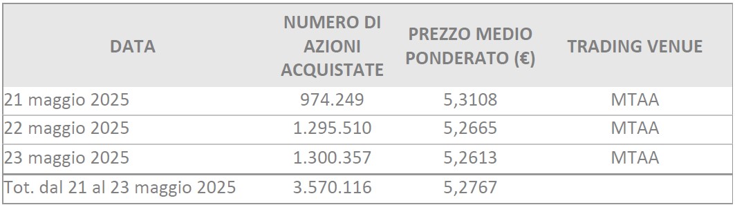 sbb weekly 2025-06-26