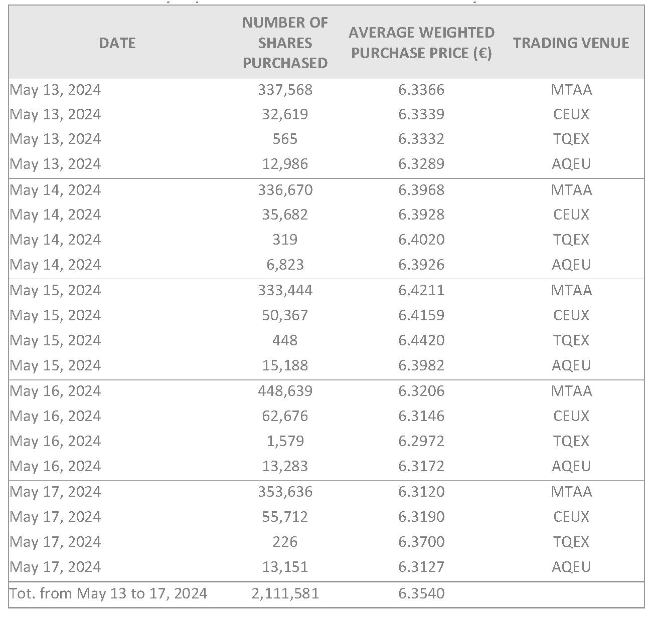 sbb weekly 2024-05-20