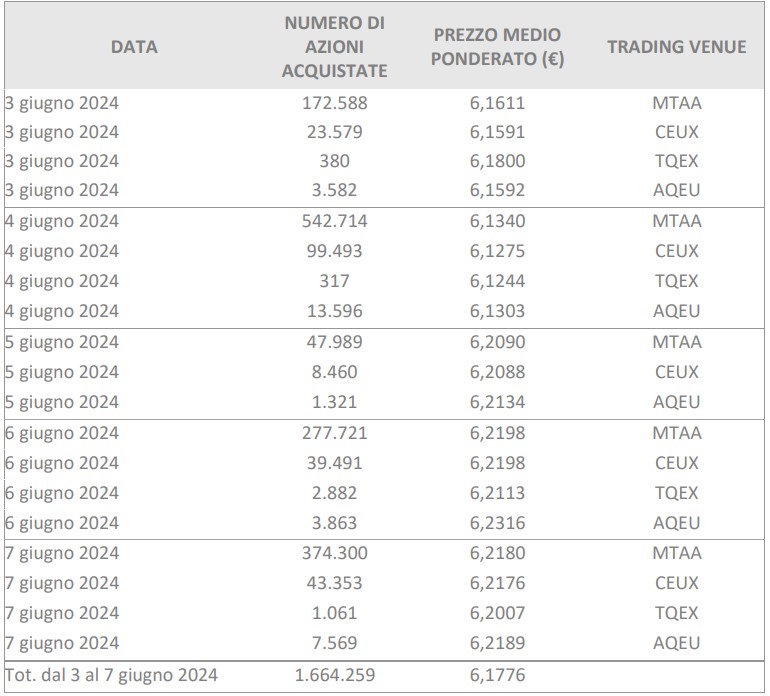 sbb weekly 2024-06-10