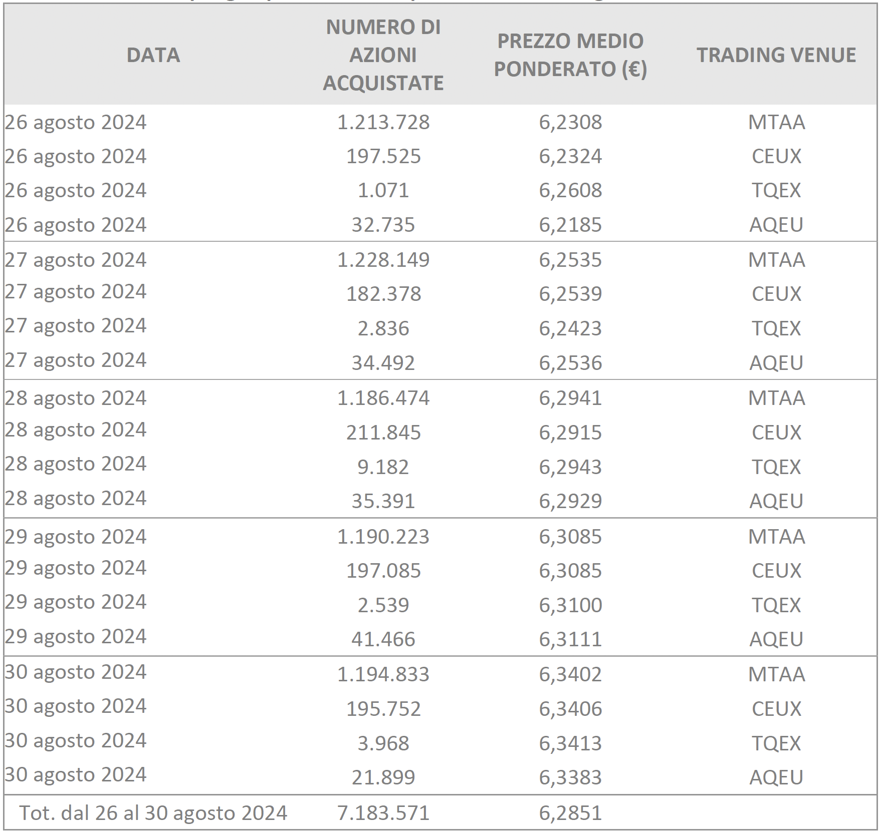 sbb weekly 2024-09-02