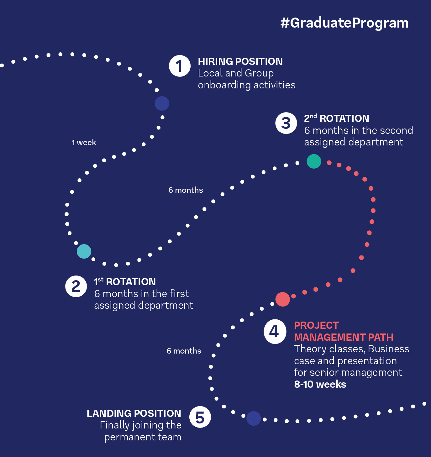 Program